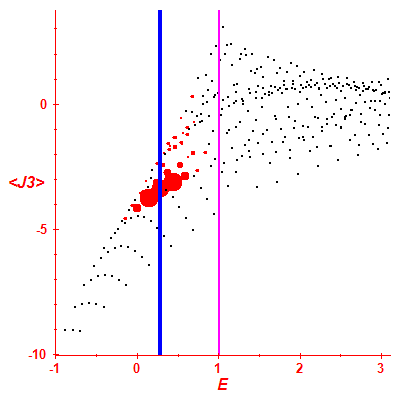 Peres lattice <J3>